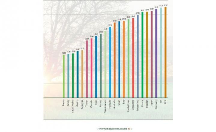 The roots of innovation - ip index