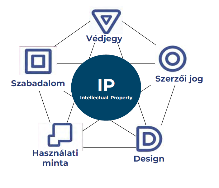 Az IP 5 alágát ábrázoló grafika