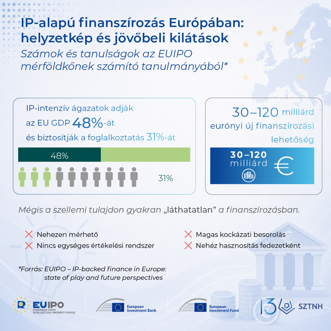 Az eruópai IP alapú finanszírozást bemutató tanulmány grafikonokkal