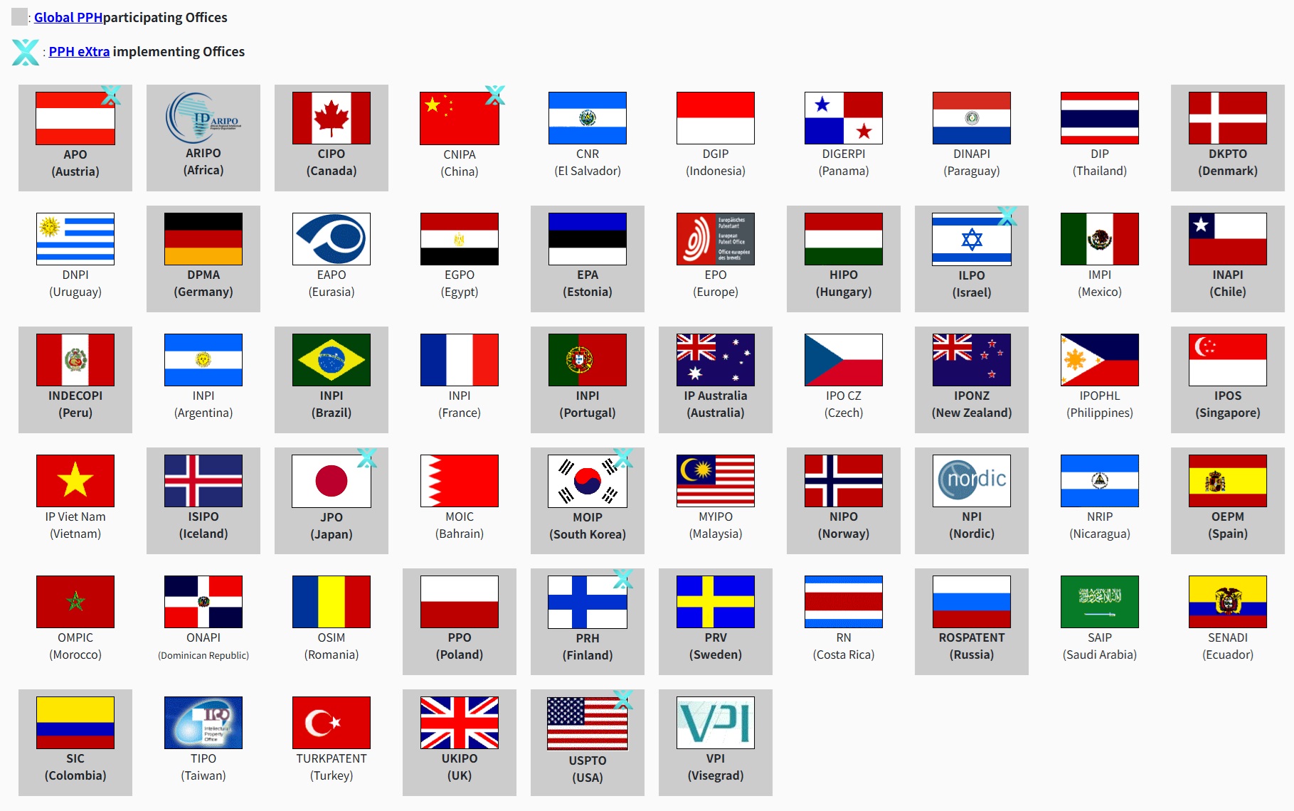 Globális szabadalmi gyorsítósáv GlobalPPh
