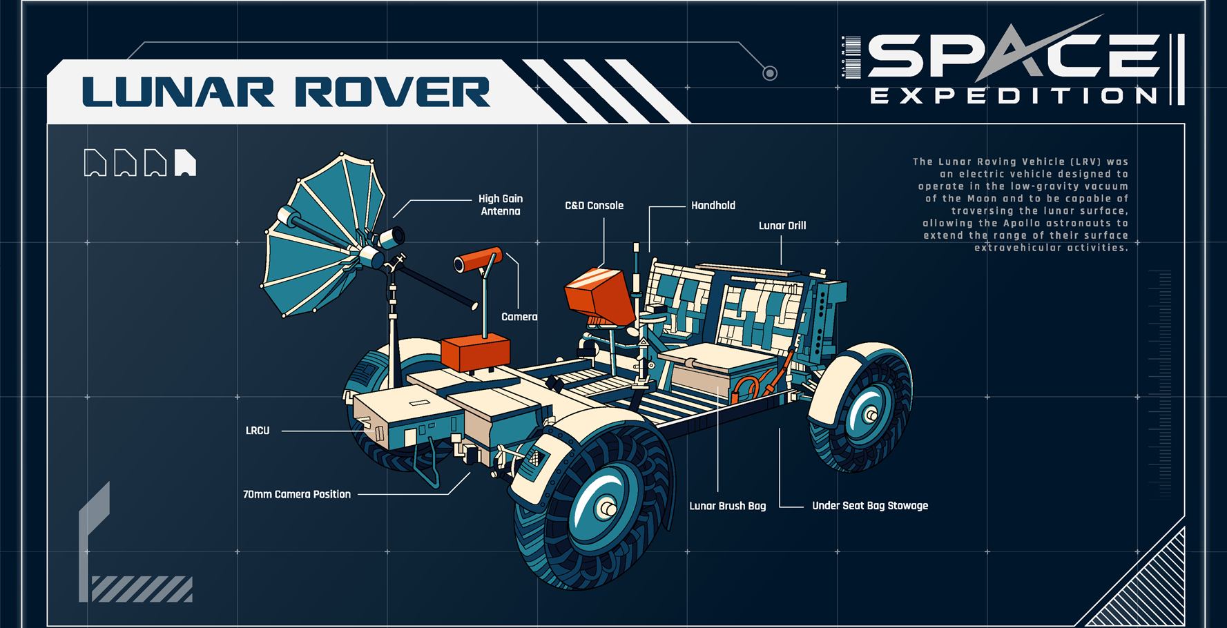 Holdjáró tervrajza