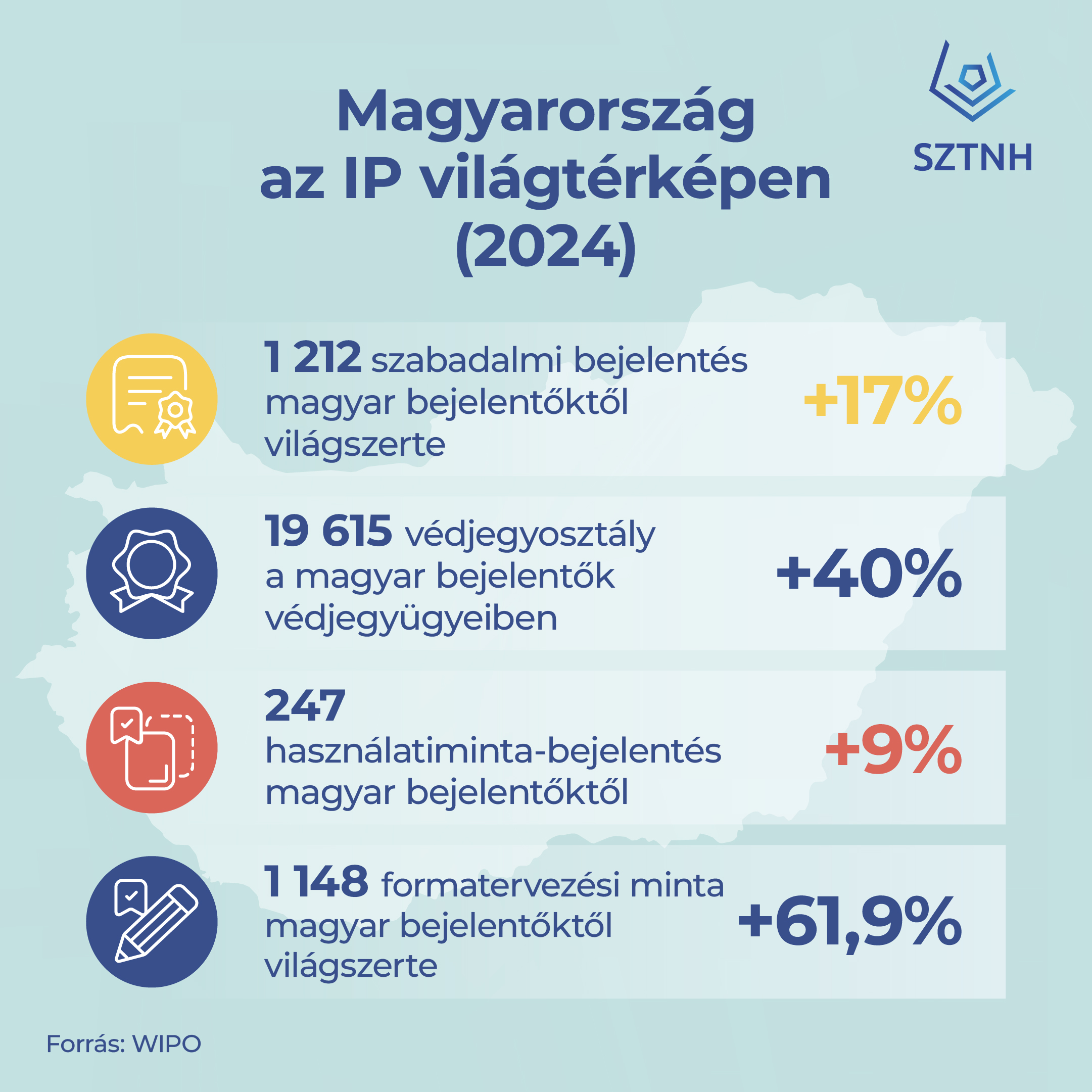 Magyarország az IP világtérképen (2024) Magyar IP bejelentések 2024-ben